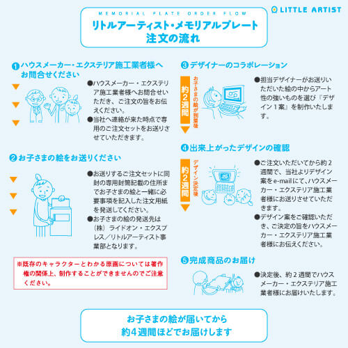 美濃クラフト リトルアーティスト 完成までの流れ1