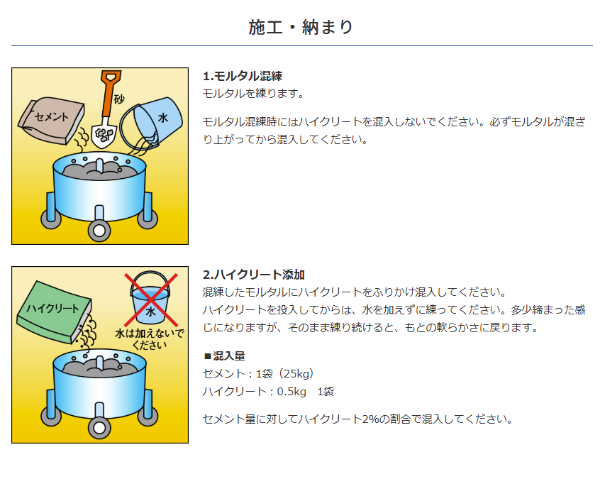 ABC商会 ハイクリート 施工方法説明画像