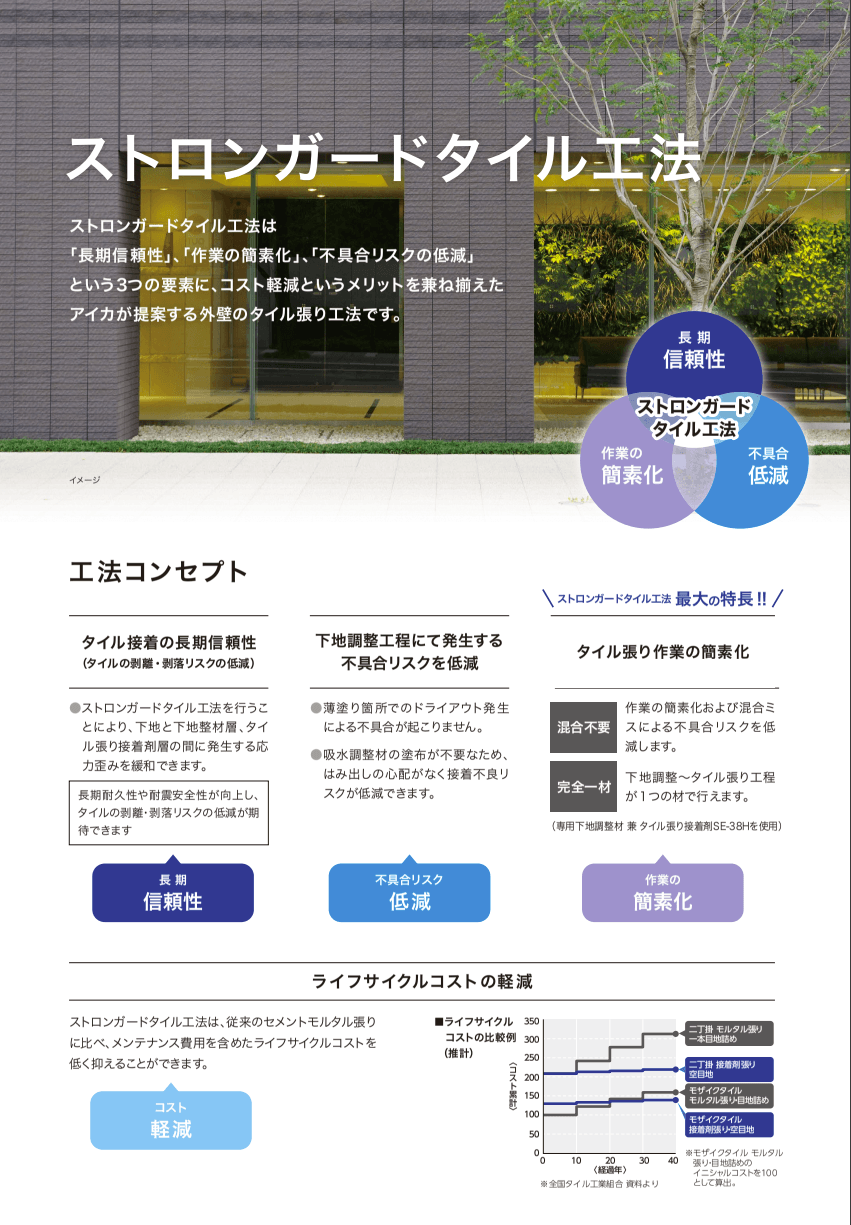 アイカ　エコエコボンド　SE-37　SE-38H　内外装タイル用2