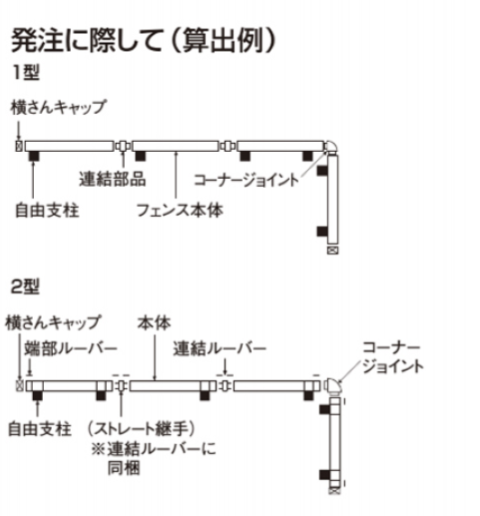 四国化成　HRF1型　HRF2 型発注に際しての画像