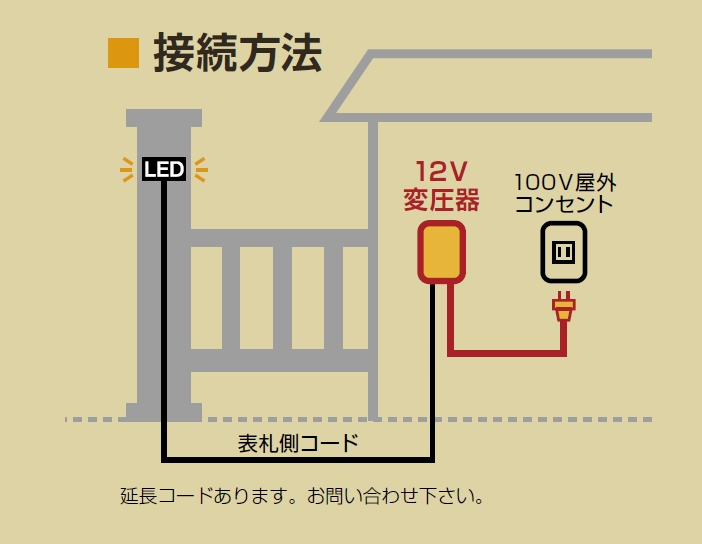 美濃クラフト 庭あかり インゴットライト LIG-3 - 5