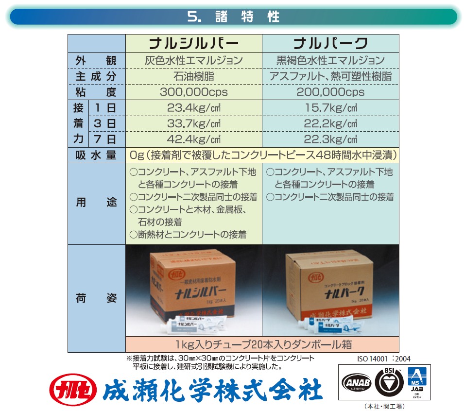 72%OFF!】 ナルファルトA 1kg×20本 箱 モルタル用接着剤 成瀬化学株式会社