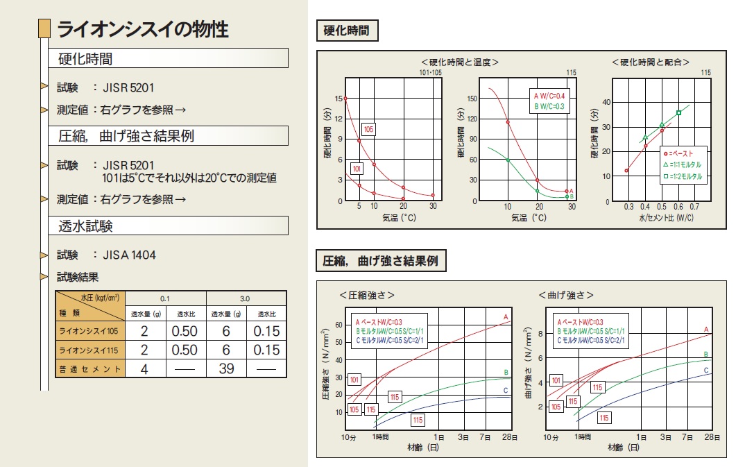 住友大阪セメント ライオンシスイ 101 105 115の通販 送料無料でお届け