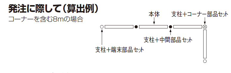 四国化成　プロメッシュ1型　発注に際して画像