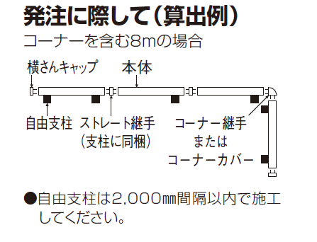 四国化成 バリューフェンス1型/3型/5型 発注に際して画像