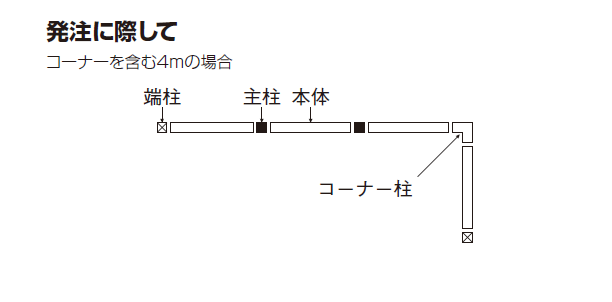 四国化成 マイフェンスS1型 発注に際して画像