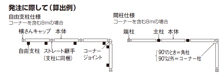 四国化成 ルーバーフェンス1型/2型/3型 発注に際して画像