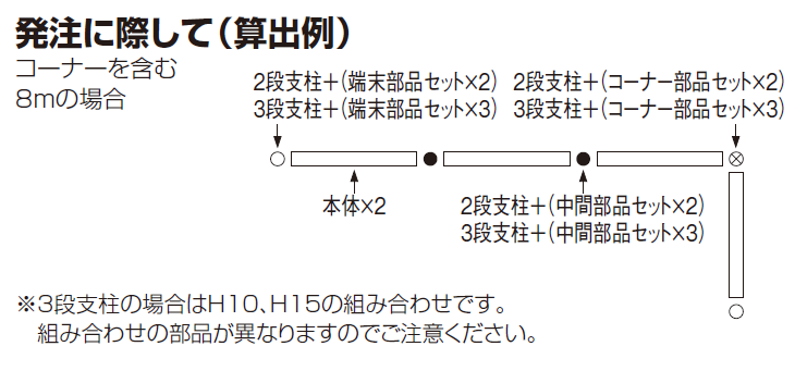 四国化成　LMF10型　2段/3段支柱　発注する場合の説明画像