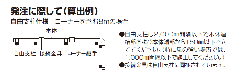 ニュー・プロメッシュ1F型　フェンスの枚数の数え方画像