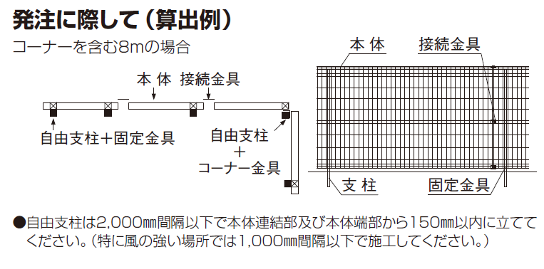 EMF1F型　フェンス枚数の数え方画像