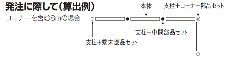 LMF20型 フェンス枚数の数え方画像