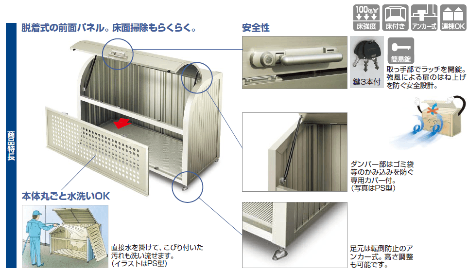 ゴミストッカーPSR型（GPSR-）商品特長画像