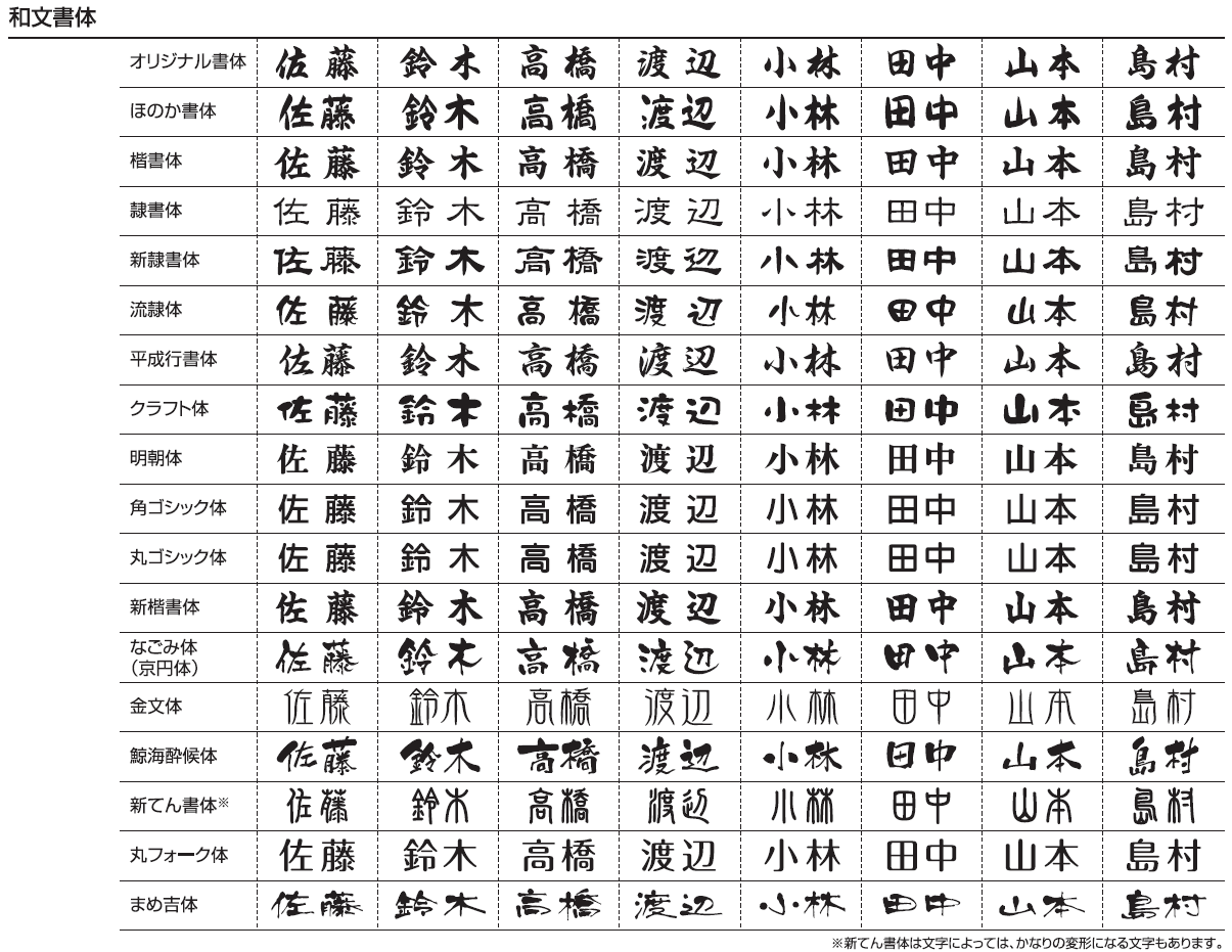 丸三タカギ　漢字書体画像