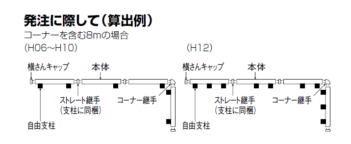 アレグリアフェンス3型/4型 フェンス枚数の数え方