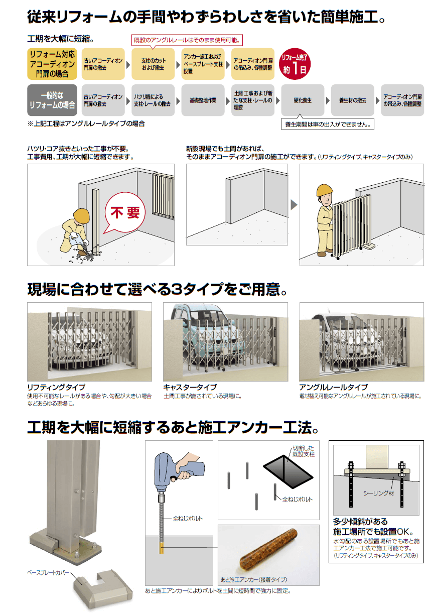 リフォーム対応アコーディオン門扉商品特長画像