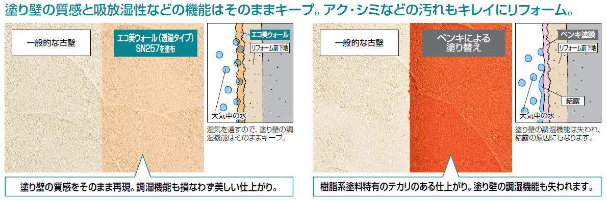 四国化成 エコ美ウォール透湿タイプ 内装用 の通販 送料無料でお届けします