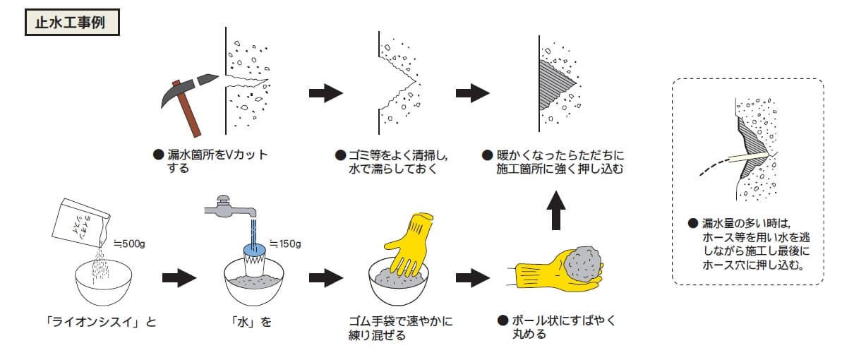 住友大阪セメント ライオンシスイ 101 105 115の通販 送料無料でお届けします。