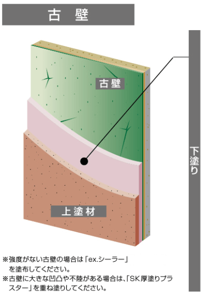 四国化成　SK厚塗りプラスター　商品画像