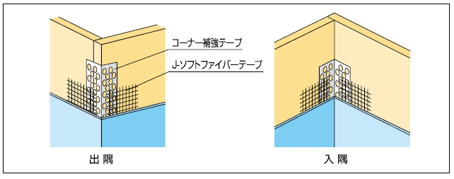 四国化成「　コーナー補強テープ画像