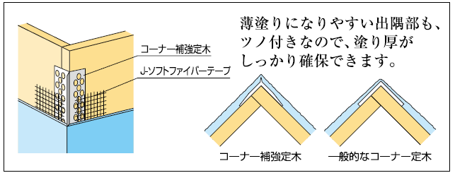 四国化成　コーナー補強定木商品画像