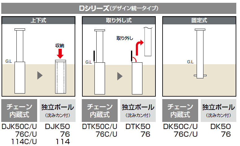 高級 エクステリア ガーデン FelijuレコポールS Dシリーズ 取り外し式 ホルダー付 チェーン内蔵柱 φ76.3 RPS-DTK76C 車止め  ポール 反射テープ付 店舗 駐車場