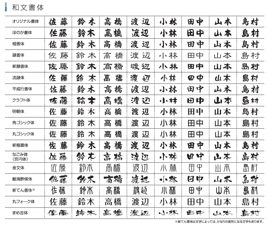 漢字書体一覧