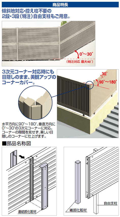 四国化成　ルーバーフェンスK1型　ルーバフェンスK2型　商品特長画像