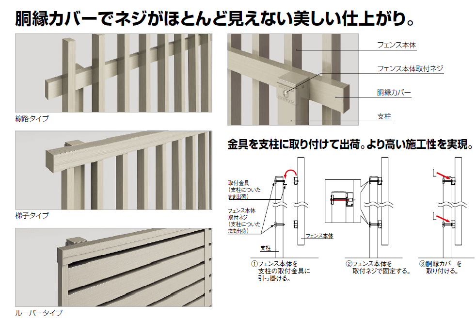 四国化成　GTF7型商品特長2