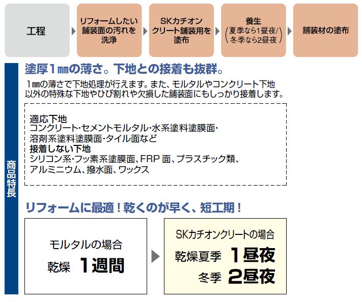 SKカチオンクリート舗装用　商品特長画像