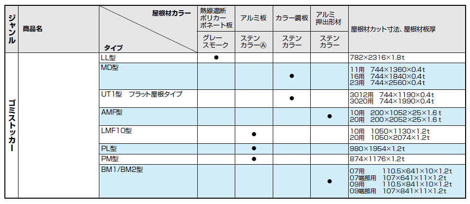 四国化成 ゴミストッカーPM型 引き戸式 開き戸式の販売