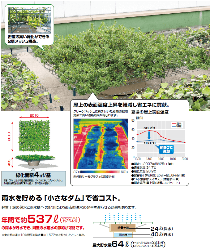 四国化成　グリーンシェード　屋上タイプ　商品特長画像