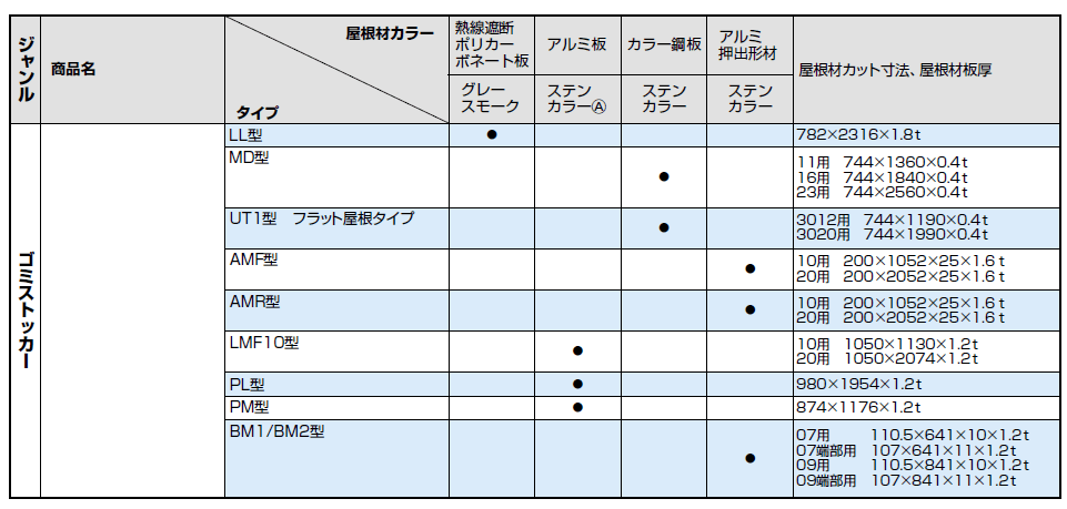 四国化成 ゴミ箱 ゴミストッカー AMR 2型(メッシュ 横面格子) 引き戸式 積雪荷重1500N m2 基本セット 2020サイズ イメージ：SCステンカラー 公共 物置 - 15