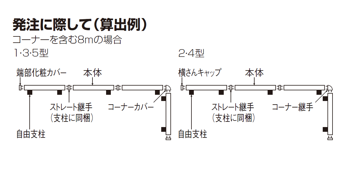 フェンスの枚数・柱の数え方画像