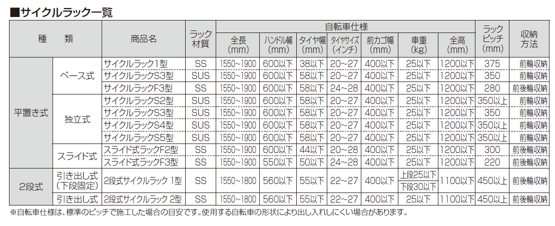 四国化成 2段式サイクルラック1型の販売