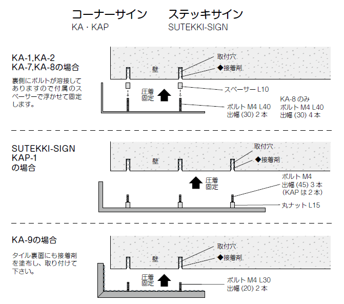 美濃クラフト　コーナーサイン取り付け説明書画像