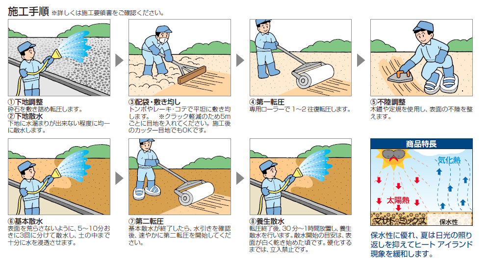 送料無料 激安 お買い得 キ゛フト ぽちょん堂四国化成 マサドミックスローラー転圧タイプ専用ローラー ローラー小MDR-S