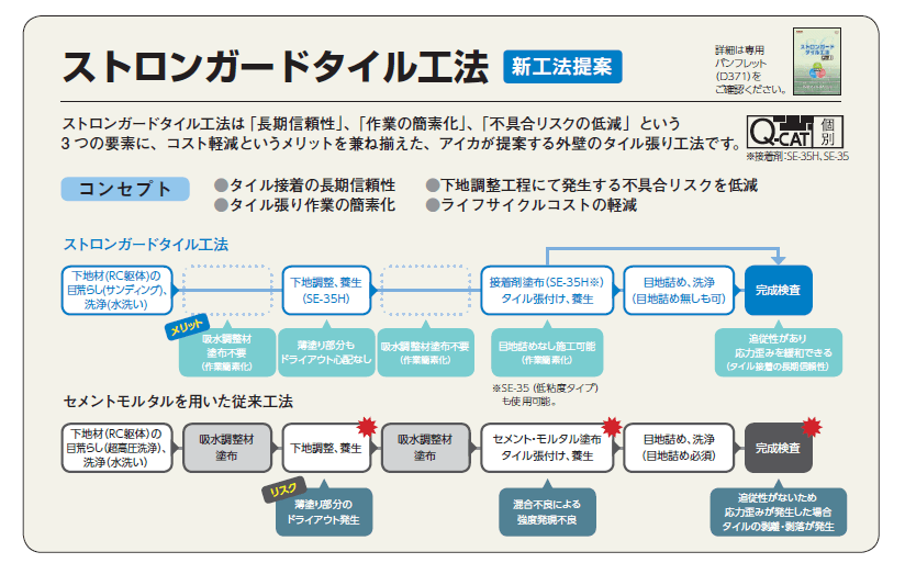 アイカ エコエコボンド SE-35 SE-35H 内外装タイル用の販売