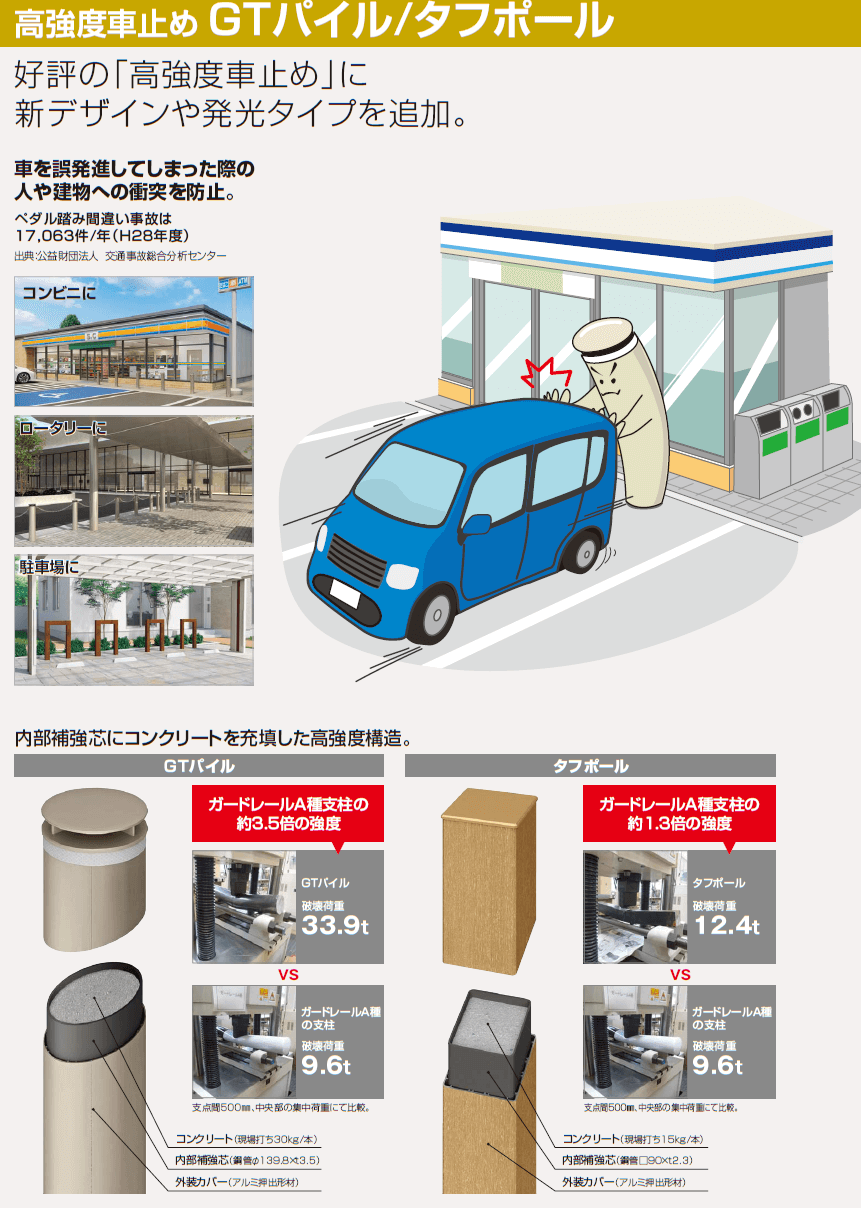 驚きの価格 車止め 輪止め 駐車場 カーストッパー 衝突防止 ポール 店舗 公共 歩道 業務用 四国化成