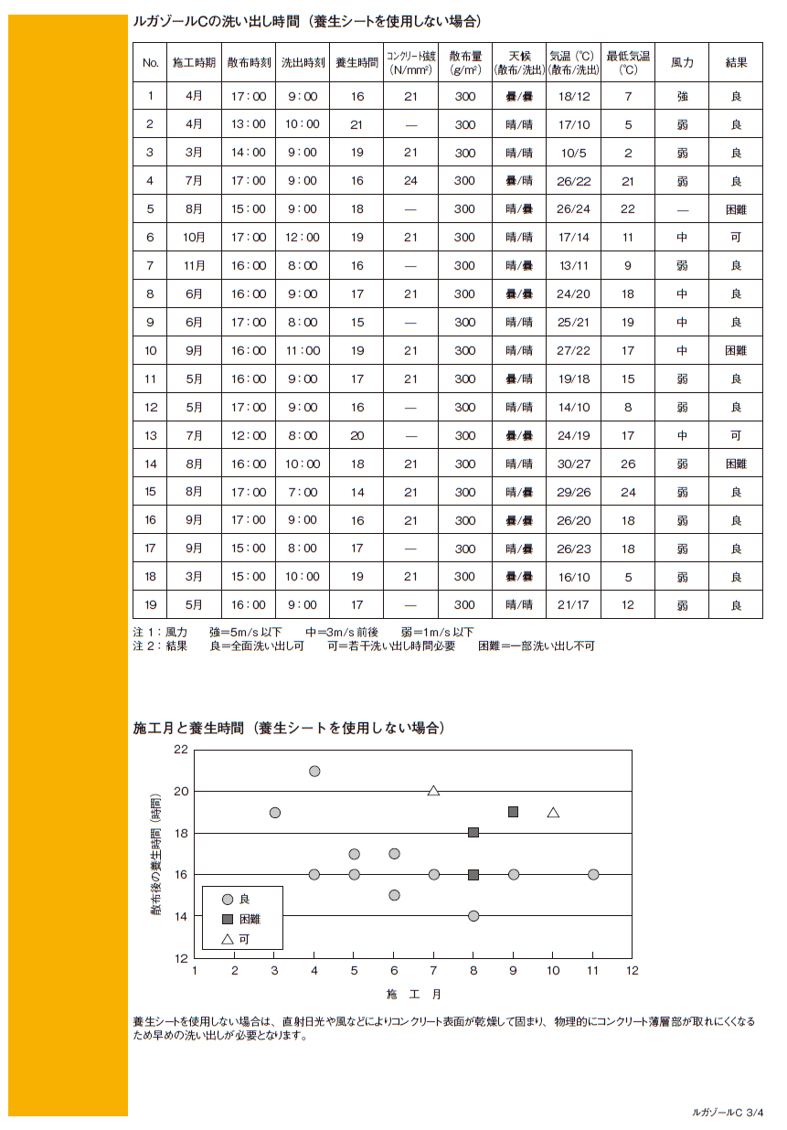 建築資材 日本シーカ ルガゾールC 18kg コンクリート打継目処理剤(表面凝結遅延剤) - 5