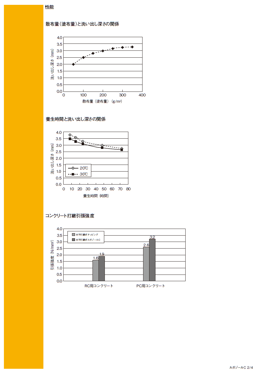 日本シーカ ルガゾールC 18kg コンクリート打継目処理剤(表面凝結遅延剤) - 5