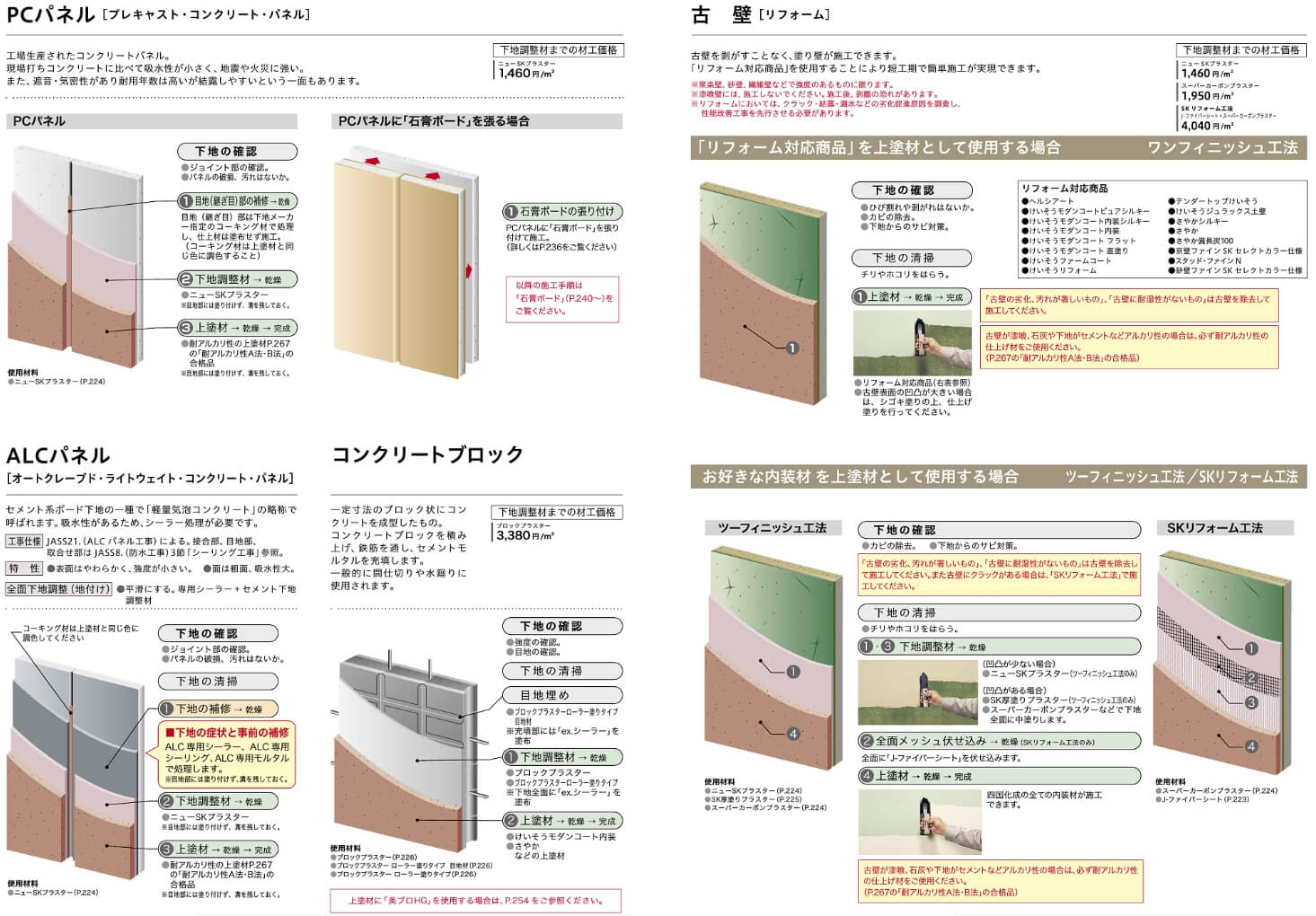 四国化成 けいそうモダンコート内装シルキーの販売 四国化成 けいそうモダンコート内装シルキーの販売