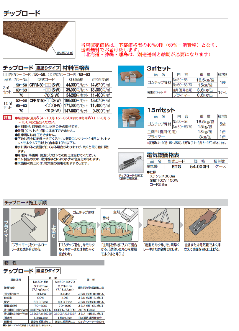 四国化成 チップロード チップロードソフト 鏝塗りタイプ の通販 メーカー価格表の40 Off 送料無料で販売中