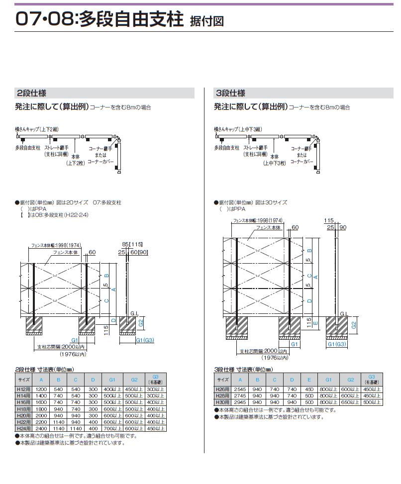 四国化成 07 08多段自由支柱の販売 四国化成 07 08多段自由支柱の販売