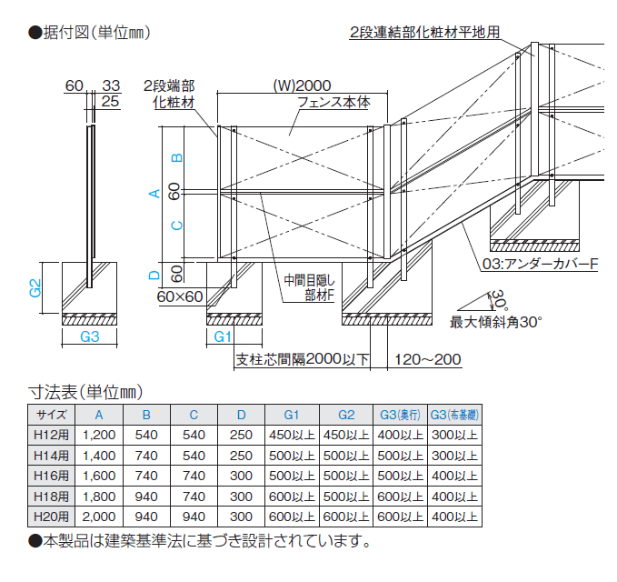 最大93％オフ！ 大型フェンス 四国化成 シコク BCF 3型用 角飾り段差柱 傾斜角度10°〜20° H1800 02KDP-22BK ガーデン  DIY 塀 壁 囲い 境界 屋外