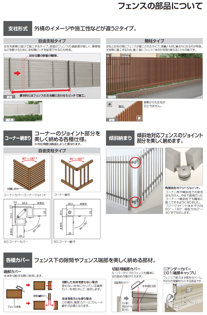 最大93％オフ！ 大型フェンス 四国化成 シコク BCF 3型用 角飾り段差柱 傾斜角度10°〜20° H1800 02KDP-22BK ガーデン  DIY 塀 壁 囲い 境界 屋外