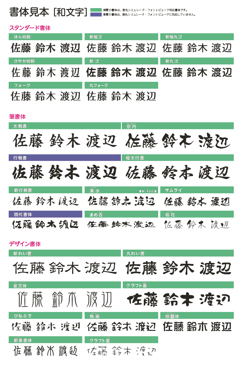 表札 ステンレス表札 ドライエッチング デザインタイプ レイアウDタイプ ステンレス板 エクスタイル 送料無料 - 9