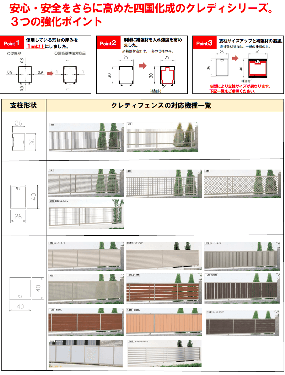 四国化成 クレディフェンHG13型 クレディフェンスHG14型の販売