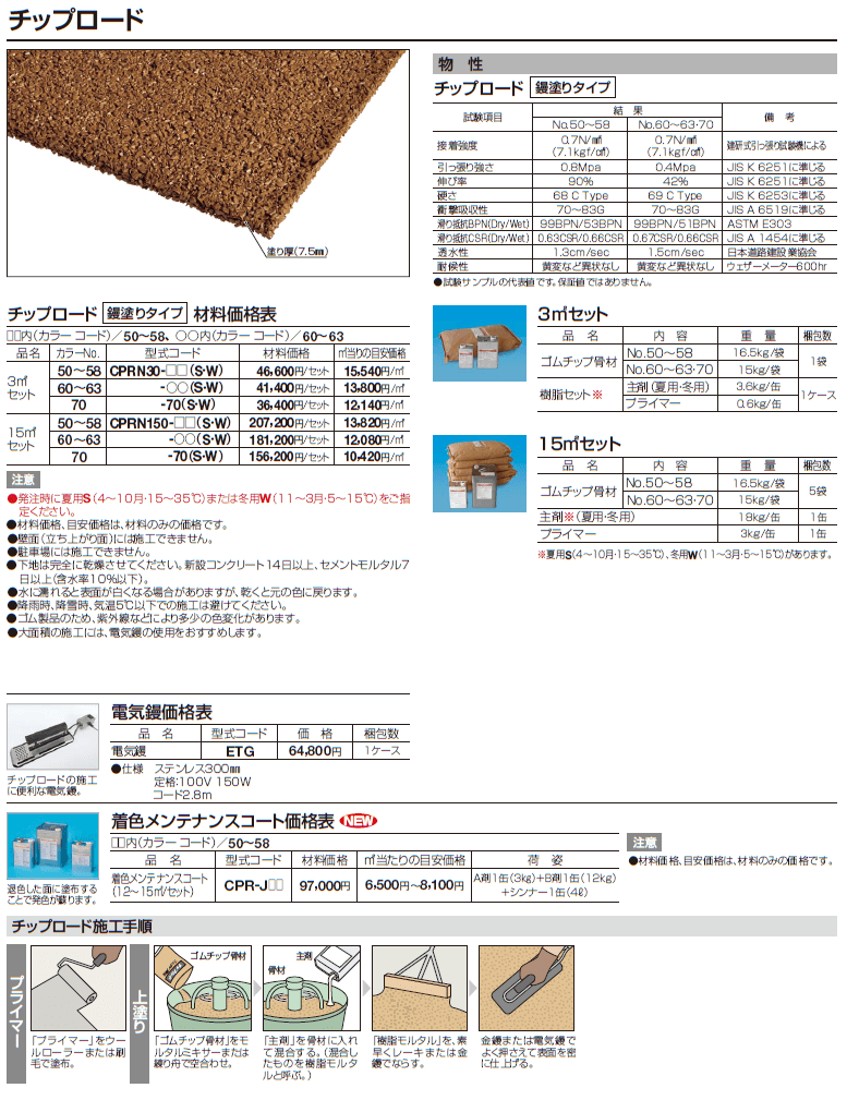 四国化成 チップロード チップロードソフト(鏝塗りタイプ)の通販