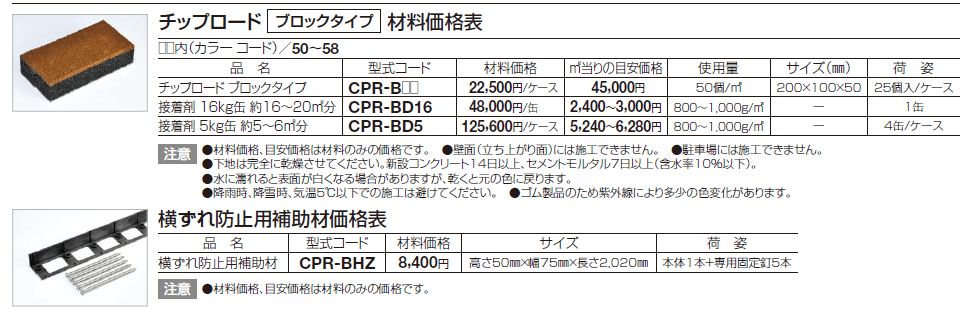 四国化成 チップロード チップロードソフト(鏝塗りタイプ・タイル