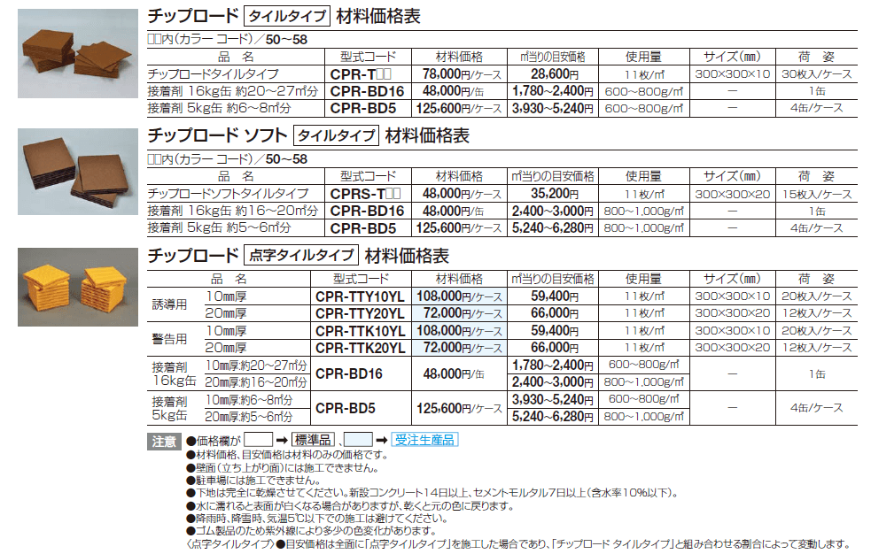 希望者のみラッピング無料 四国化成 電気鏝 チップロード用 ETG